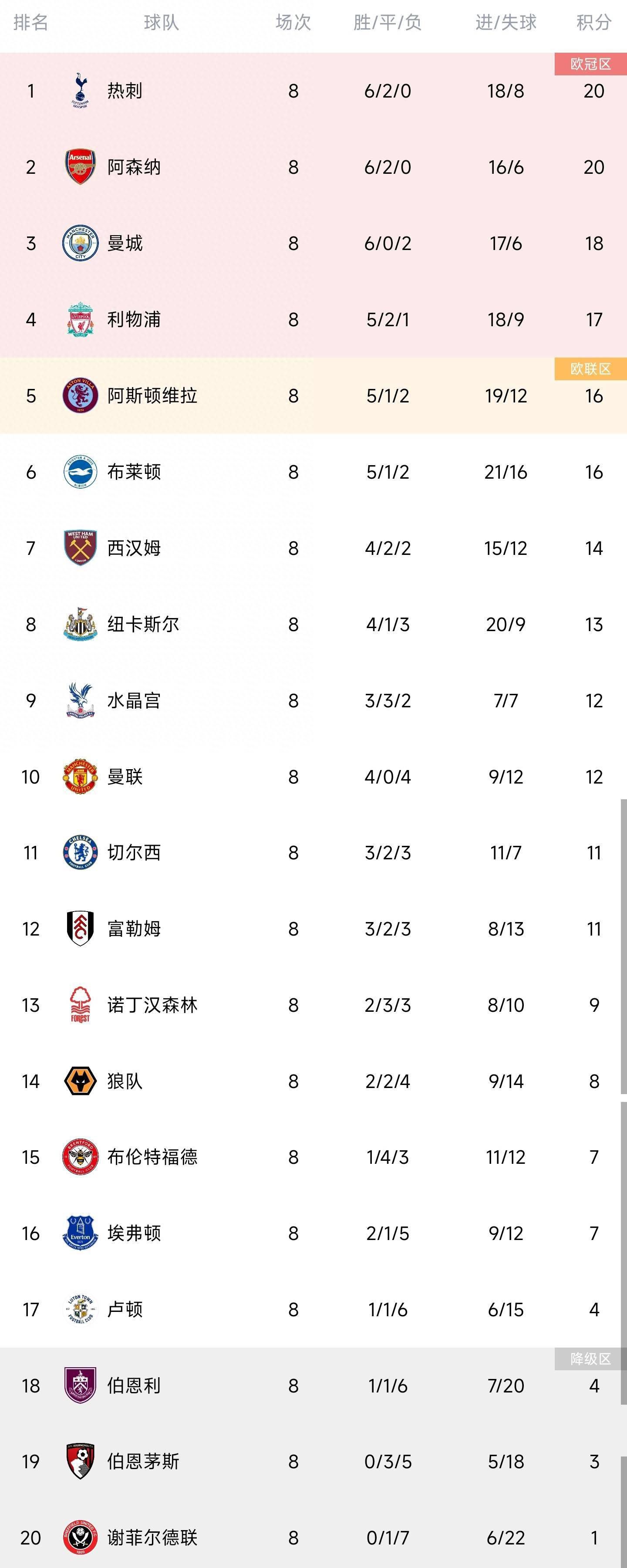 申京30+16+5 哈利伯顿33+6+10 火箭主场不敌步行者火箭今日坐镇主场迎战步行者，首节对攻步行者打出了自己联盟榜首的进攻火力，他们外线弹无虚发前6次三分出手全部打成，这也破势火箭1分钟内连叫两次暂停；而这两个暂停也非常有用，末段步行者手感回落之际也给了火箭追分机会，伊森最后抢断扣篮扳平比分；次节火箭迅速反超比分接管比赛，步行者抓住火箭最后时刻熄火的机会送出6-2的攻势追至3分进入下半场。